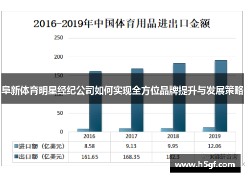 阜新体育明星经纪公司如何实现全方位品牌提升与发展策略